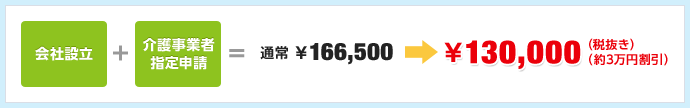 ￥130,000(税抜き)(約3万円割引)