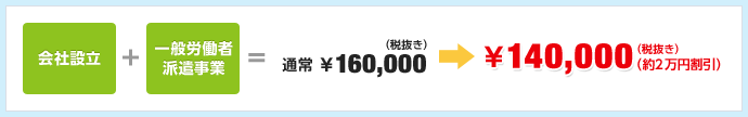 ￥140,000(税抜き)(約2万円割引)