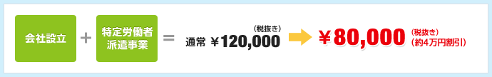 ￥80,000(税抜き)(約4万円割引)