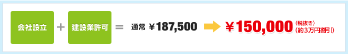 ￥150,000(税抜き)(約3万円割引)