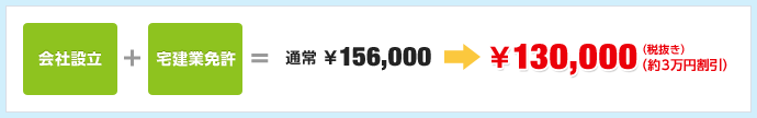 ￥130,000(税抜き)(約3万円割引)